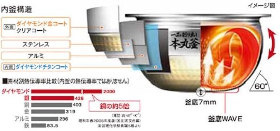 Amazon | 東芝 W真空圧力IHジャー炊飯器(5.5合炊き) グランブラック