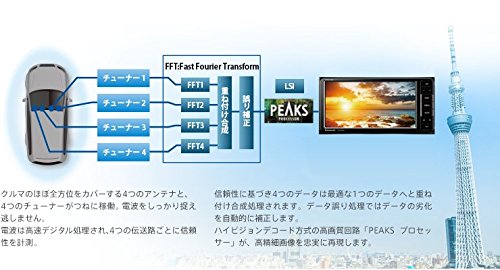 Amazon.co.jp: Panasonic CN-RA04D Car Navigation System, CN-RA04D