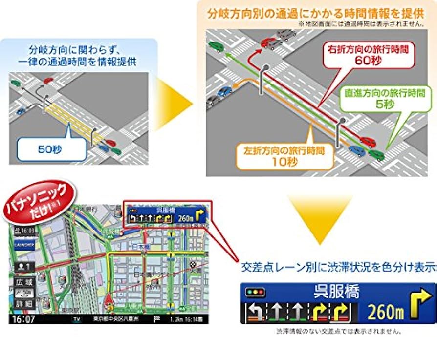Amazon | パナソニック(Panasonic) カーナビ ストラーダ CN-RA04WD