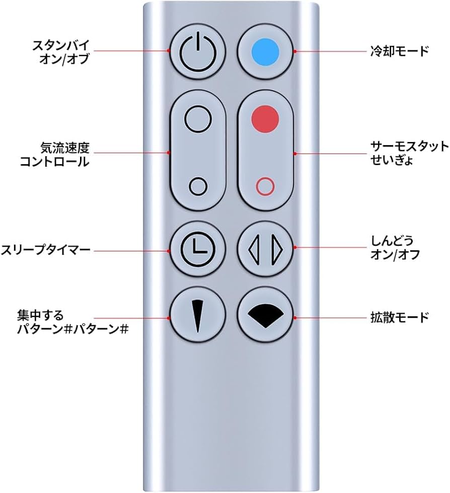 Amazon.co.jp: CLVIZCXOM AM09リモコン for ダイソン Dyson Hot + Cool