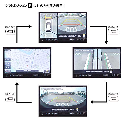 Amazon.co.jp: 【ワントップ/OneTop】トヨタ車用 パノラミックビュー