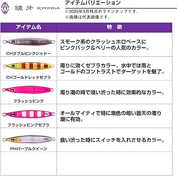 Amazon | ダイワ 鏡牙ジグリアフォール 180g MGレッドヘッドピンクG