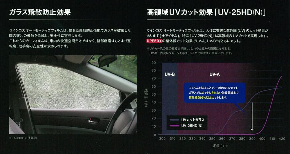 Amazon.co.jp: GY-5IR (7%) 国産 遮熱スモークフィルム (リンテック