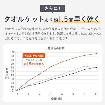 Amazon｜NELL（ネル） 公式 ｜オールシーズン 気軽に洗える 掛け布団