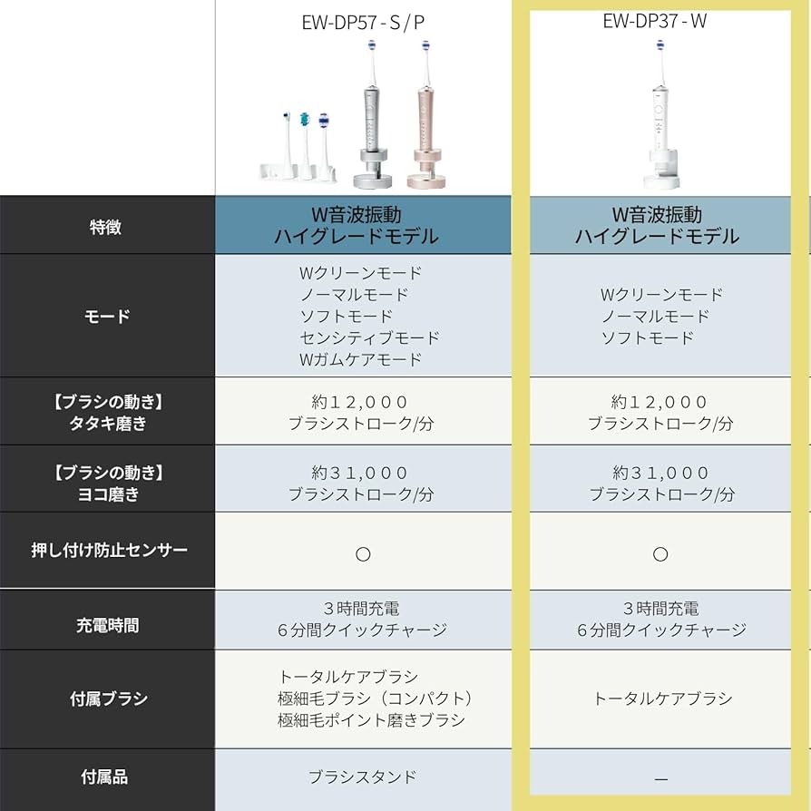 Amazon.co.jp: パナソニック(Panasonic) 【2023年発売】パナソニック