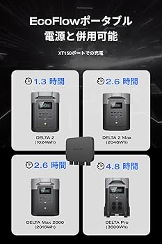 Amazon.co.jp: EcoFlow 800W Alternator Charger オルタネーター