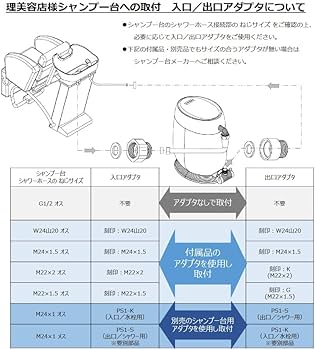Amazon｜ミウラ シャワー用軟水器 ソフティナ・ポッド HO-020