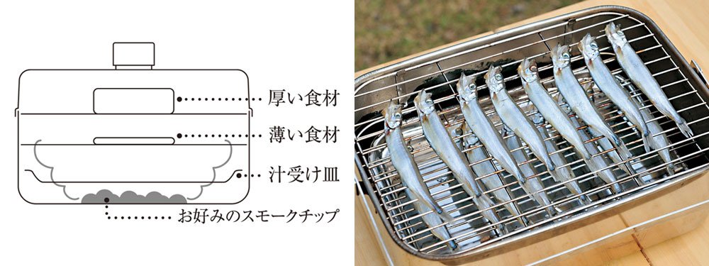 Amazon | スノーピーク(snow peak) コンパクトスモーカー スモーク対応