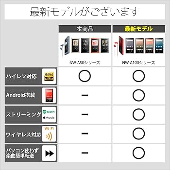 Amazon.co.jp: ソニー ウォークマン Aシリーズ 64GB NW-A47