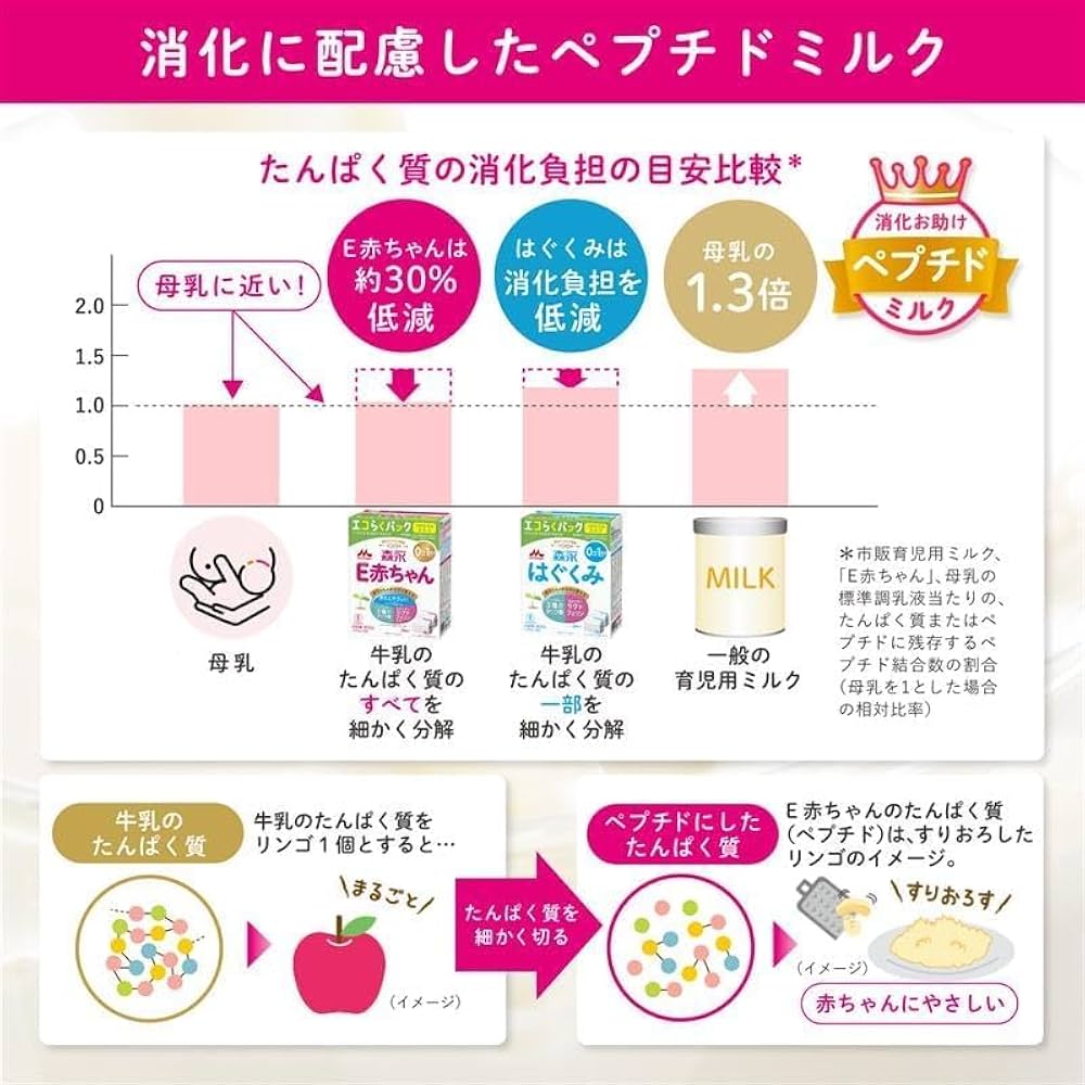 Amazon.co.jp: 森永E赤ちゃん 大缶 800g [0ヶ月~1歳 新生児 粉ミルク