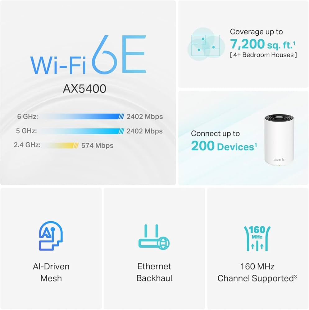Amazon.com: TP-Link Deco XE75 AXE5400 Tri-Band WiFi 6E Mesh System