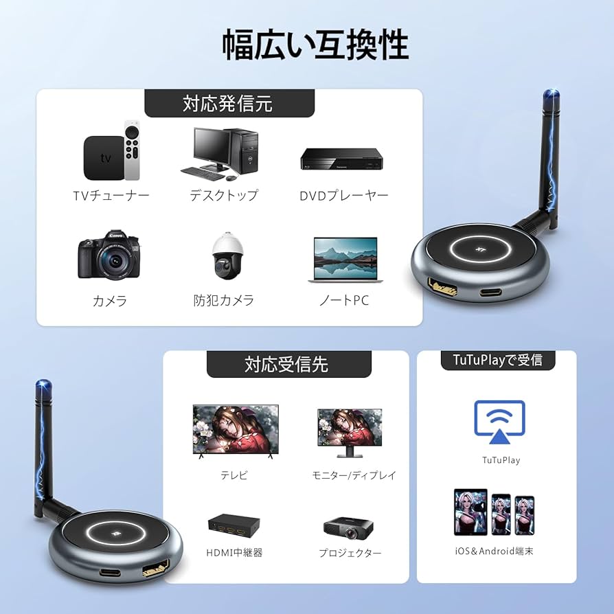 Amazon | AIMIBO ワイヤレス HDMI 送受信機セット 1×送信機+2×受信機