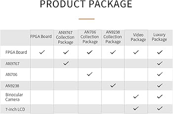 Amazon.com: MiiElAOD AX7Z035: XILINX Zynq-7000 SoC XC7Z035 ZYNQ
