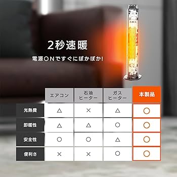 Amazon | 【2025革新登場 2秒瞬間加熱】セラミックヒーター 速暖