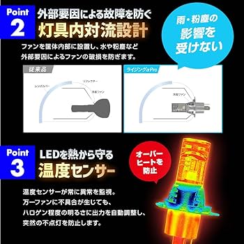 Amazon.co.jp: スフィアライト RIZINGα Pro H7 LED ヘッドライト 6000K