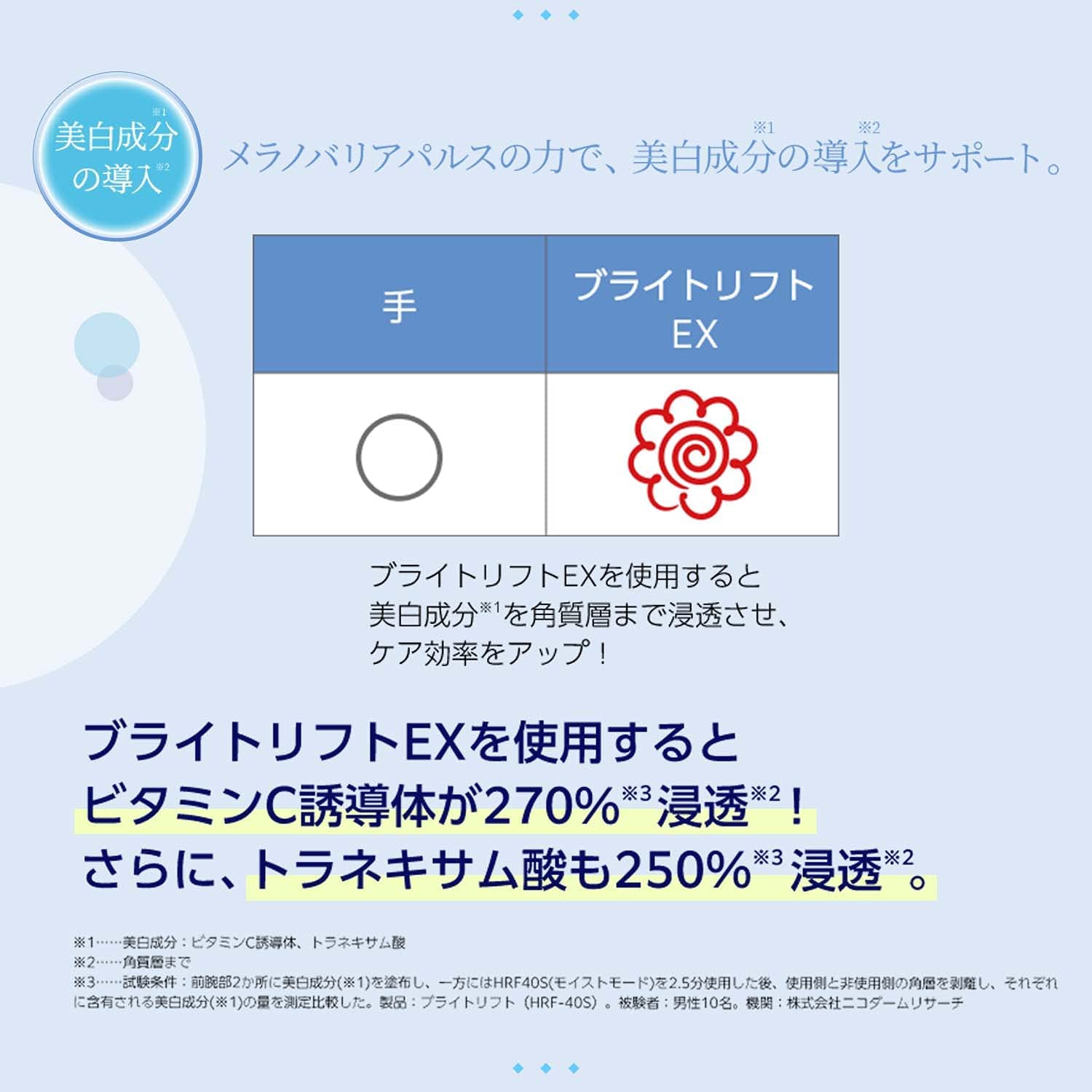 Amazon.co.jp: ヤーマン RF美顔器 ブライトリフトEX ホワイト
