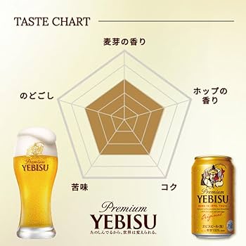 Amazon.co.jp: エビス ヱビスビール サッポロ 500ml 缶 24本 ビール