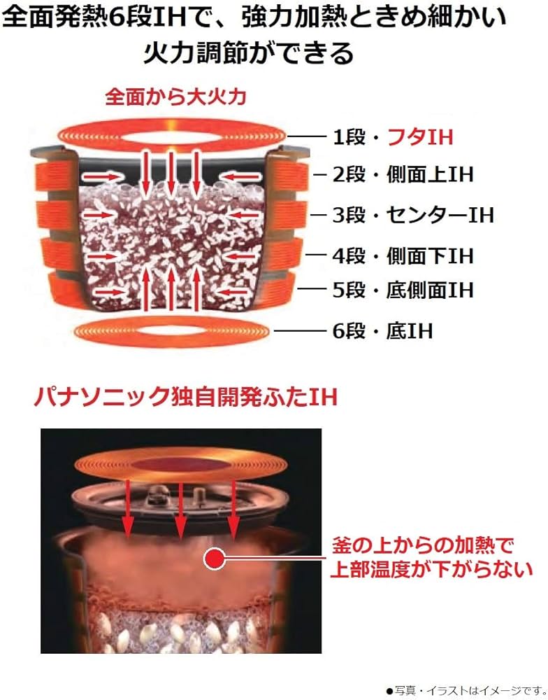 Amazon | パナソニック 炊飯器 5.5合 スチーム&可変圧力IH式 Wおどり