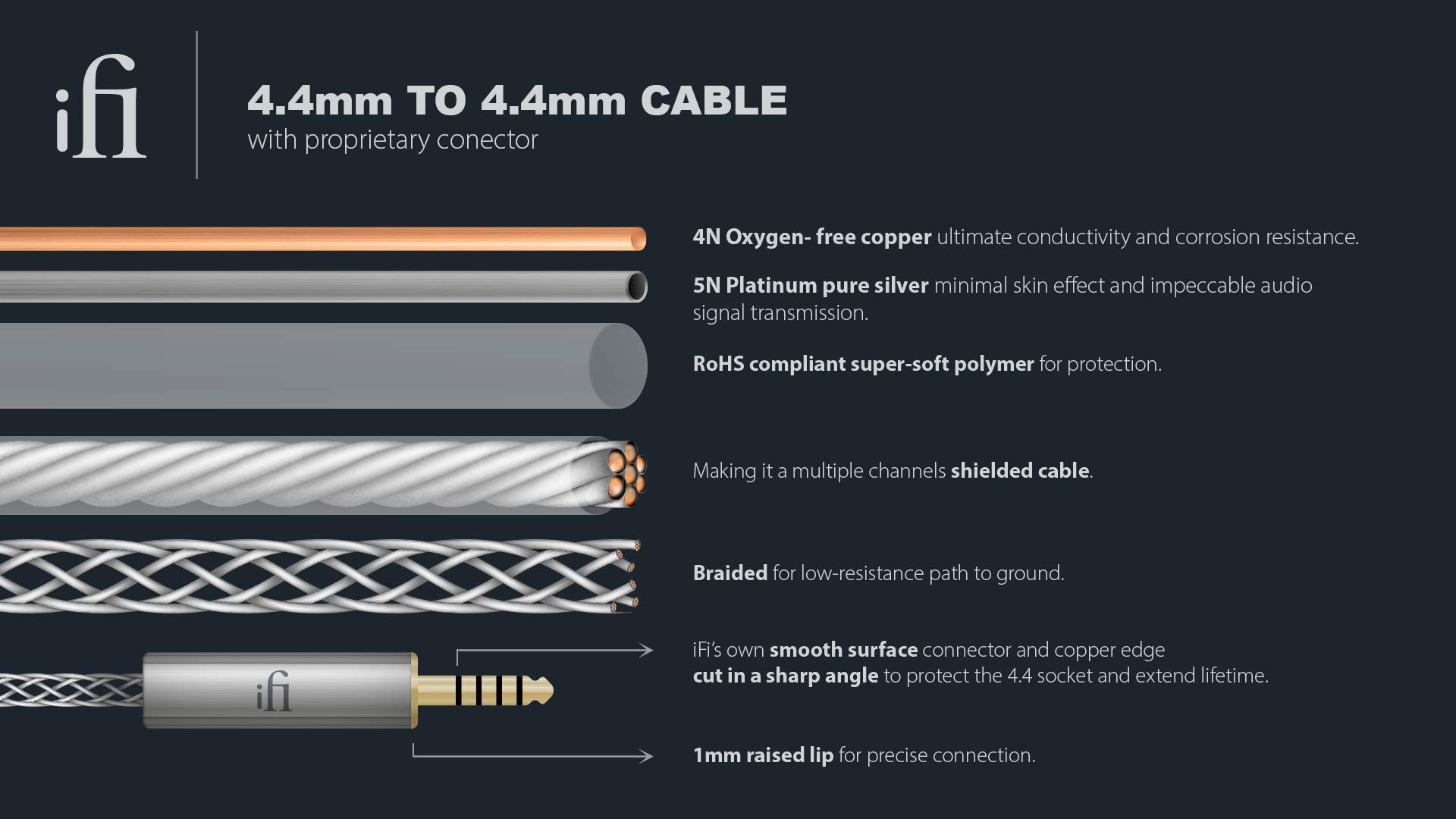 Amazon.com: iFi Cable Series 4.4mm to 4.4mm Balanced Male to Male