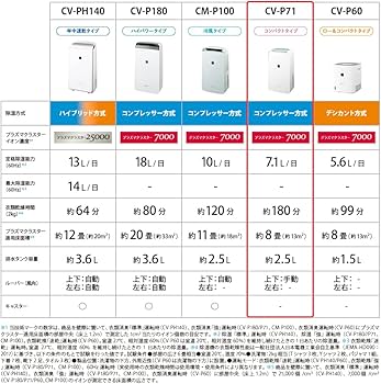 Amazon | シャープ 衣類乾燥 除湿機 CV-P71-W 7.1L/日 プラズマ