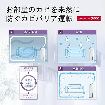 Amazon | シャープ 衣類乾燥 除湿機 CV-R180-W コンプレッサー方式 18L