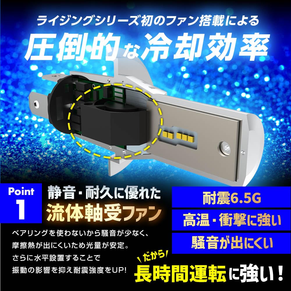 Amazon.co.jp: スフィアライト RIZINGα Pro H7 LED ヘッドライト 6000K