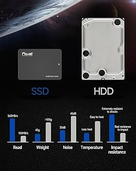 Amazon.com: Fikwot FX812 1TB SSD SATA III 2.5