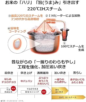 Amazon | パナソニック 炊飯器 5.5合 圧力IH式 Wおどり炊き ブラック