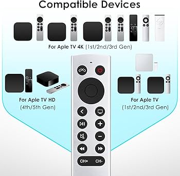 Amazon.co.jp: Apple-TV-4K-Remoteの交換用、Apple TV 4K/HD用リモコン