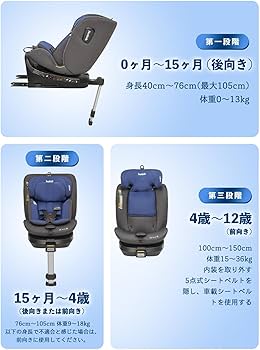 Amazon | Jovikids チャイルドシート ISOFIX、 360°回転式 i-Size R129