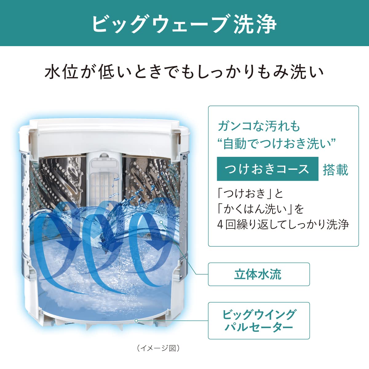 Amazon.co.jp: パナソニック 全自動洗濯機 5kg NA-F5B1-LH ライト