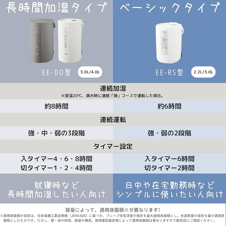 Amazon.co.jp: 象印マホービン 加湿器 スチーム式 3.0L ホワイト EE