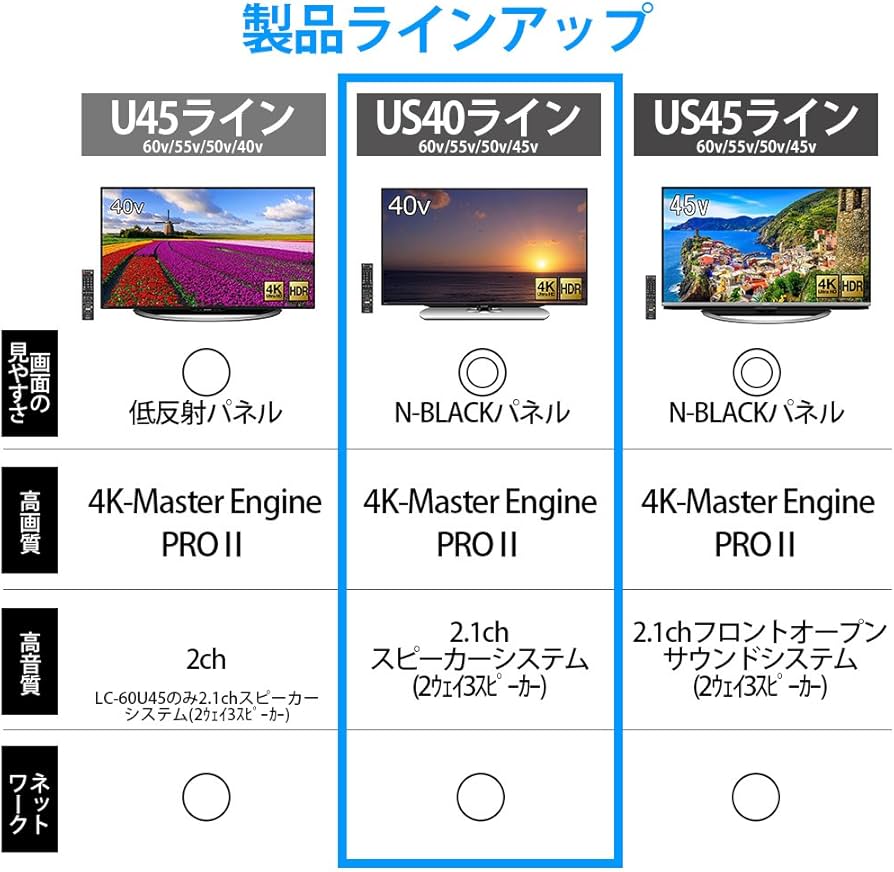 Amazon.co.jp: シャープ 60V型 液晶 テレビ AQUOS LC-60US40 4K HDR