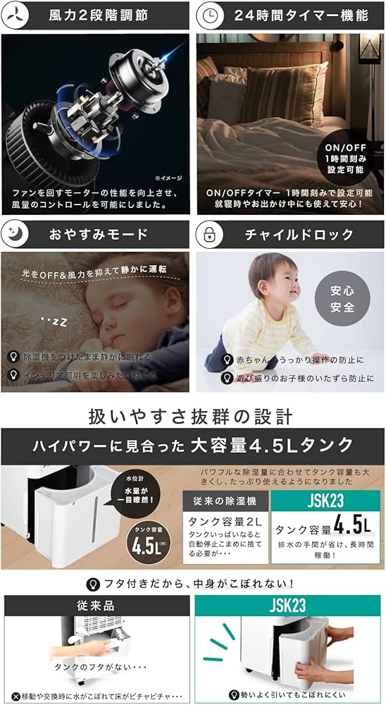Amazon | NEOLEAD 除湿機 コンプレッサー式 除湿器 除湿能力 23L／日