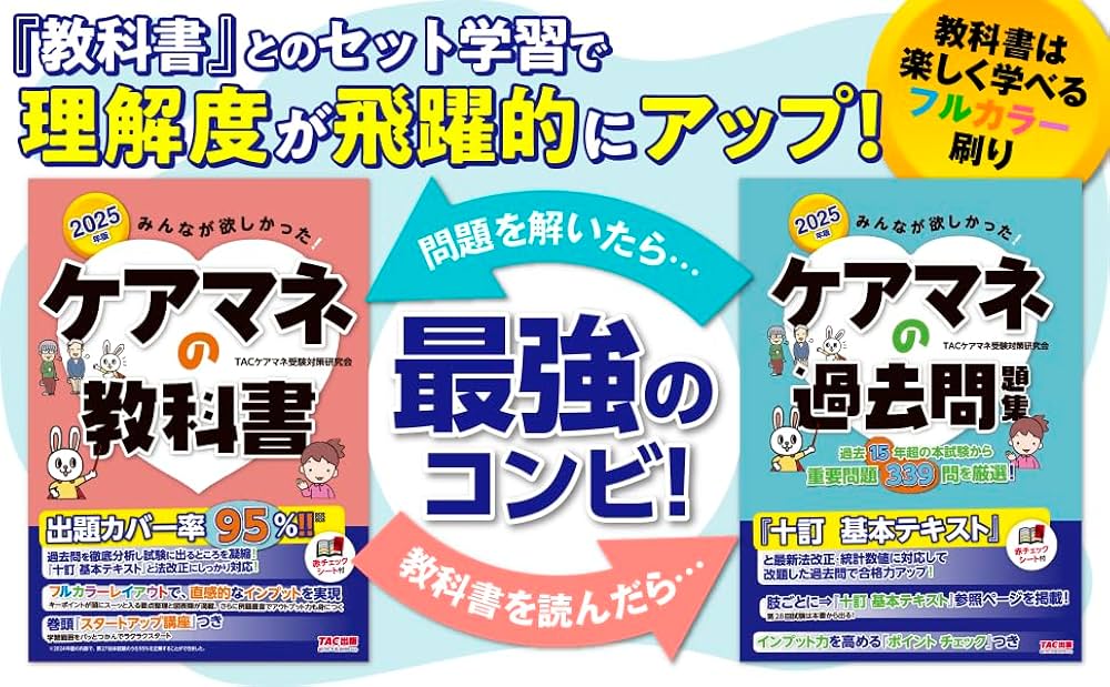 みんなが欲しかった！ ケアマネの過去問題集 2025年度版