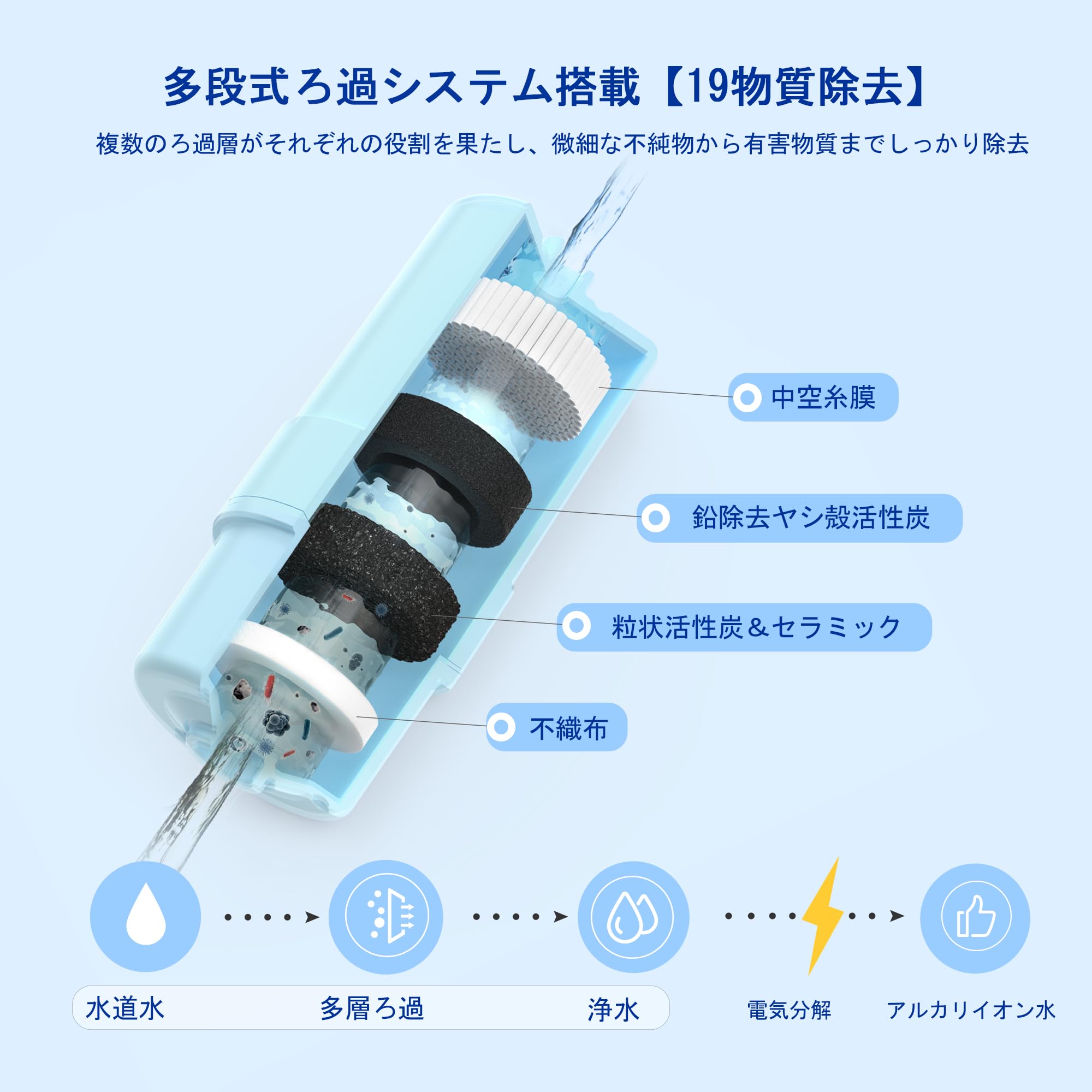 Amazon | PENACOLI TK-AS30C1 パナソニック アルカリイオン整水器 浄水