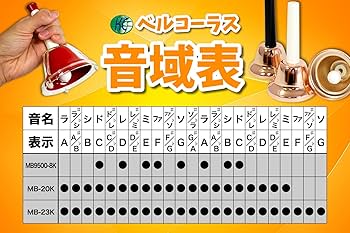 Amazon | KC ミュージックベル (ハンドベル) 23音 セット MB-23K/S