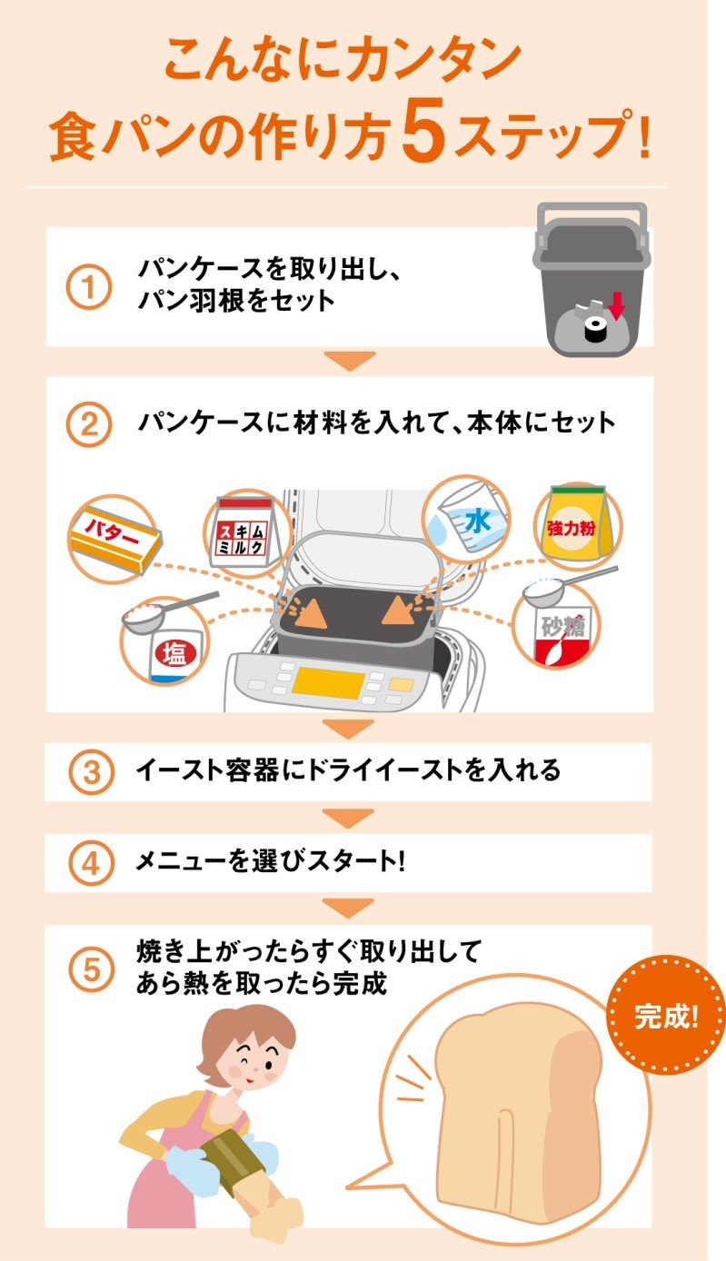 Amazon.co.jp: パナソニック ホームベーカリー 1斤タイプ ピンク SD