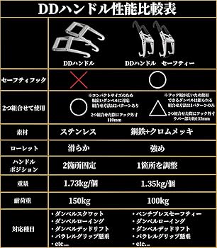 Amazon | GentlemanFitnessClub DDハンドル セーフティー 2個セット