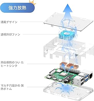 Amazon.co.jp: TRASKIT Starter Kit for Raspberry Pi 4 Model B