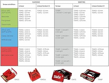 Amazon | Swix T48P 北欧スキーストラクチャーツールキット | SWIX(ス