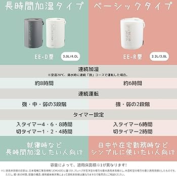 Amazon.co.jp: 象印マホービン 加湿器 スチーム式 4.0L ホワイト EE