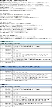 Amazon | A&D 検定付き店舗用料金はかり SQ-6K ≪ひょう量:6000g 最小