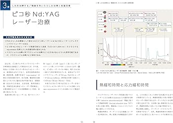 しわ・たるみの治療 (最新美容皮膚科学大系) | 宮地良樹, 宮田成章