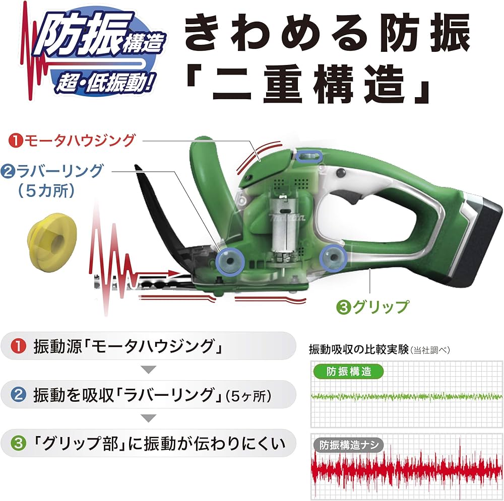 Amazon.co.jp: マキタ 生垣バリカン 充電式10.8V 刈込幅350mm/切断径