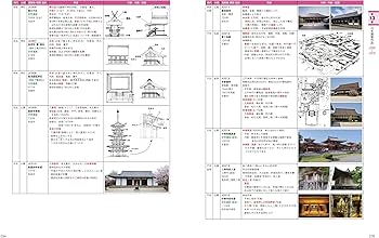 一級建築士 学科試験 独習合格テキスト 学科Ⅰ(計画) | 雲母未来 |本