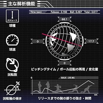 Amazon | アクロディア(Acrodea) テクニカルピッチ TECHNICALPITCH