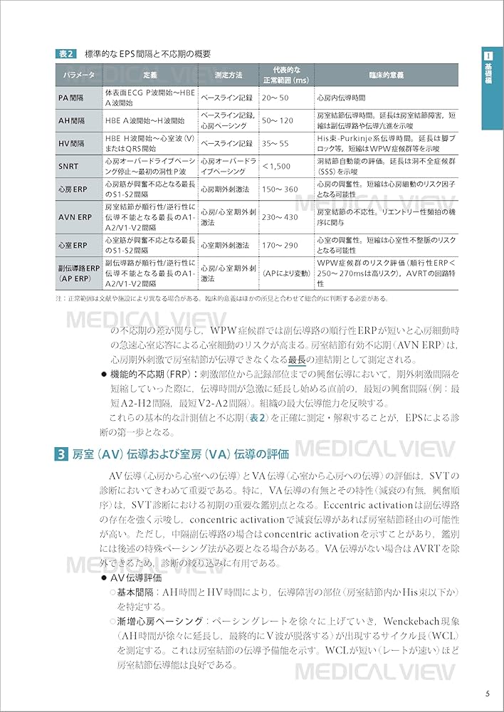 From Basic to Advanced EPS カンファレンスで学ぶ 心臓電気生理の