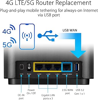 ASUS ZenWiFi XT8 AX6600 Tri-band WiFi 6 Mesh Router, Covearge up