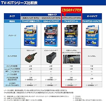 Amazon.co.jp: データシステム テレビキット スマートタイプ